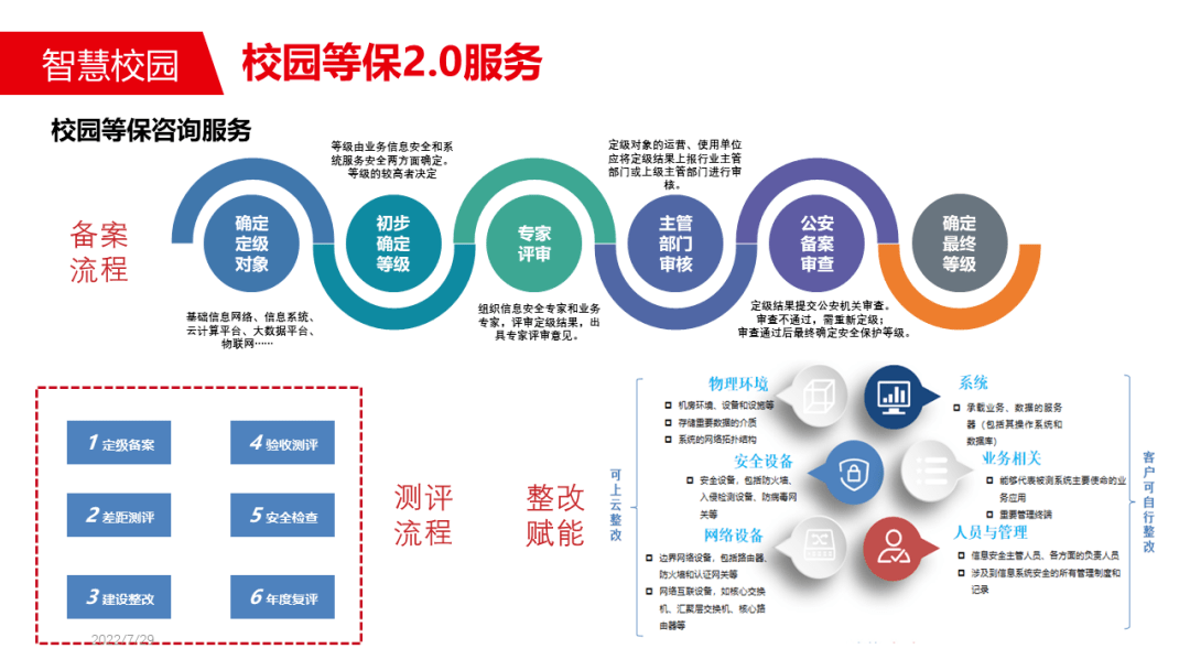 浙江正道远-联合教育云,教育信息化整体解决方案运营商