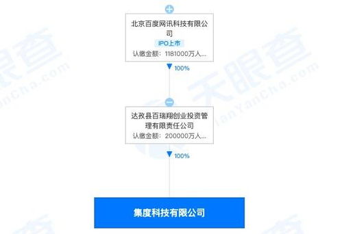 投资20亿独资造车 回应 与吉利共同发起 股比结构待公布